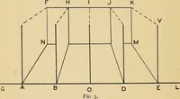 Picture 3 of 18 from Perspective : the old and the new method (1921), leaf 11