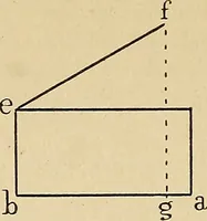 An illustration from Perspective : the old and the new method (1921)