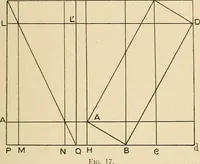 Picture 10 of 18 from Perspective : the old and the new method (1921), leaf 34