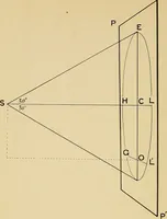 An illustration from Perspective : the old and the new method (1921)
