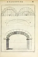 An illustration from Perspective practical, or, A plain and easie method of true and lively representing all things to the eye at a distance, by the exact rules of art ... (1698)