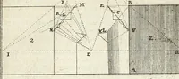 Picture 32 of 68 from Perspective practical, or, A plain and easie method of true and lively representing all things to the eye at a distance, by the exact rules of art ... (1698), leaf 199
