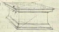 Picture 35 of 68 from Perspective practical, or, A plain and easie method of true and lively representing all things to the eye at a distance, by the exact rules of art ... (1698), leaf 203