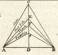 Picture 43 of 68 from Perspective practical, or, A plain and easie method of true and lively representing all things to the eye at a distance, by the exact rules of art ... (1698), leaf 235