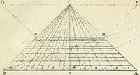 An illustration from Perspective practical, or, A plain and easie method of true and lively representing all things to the eye at a distance, by the exact rules of art ... (1698)