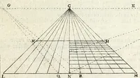 Picture 52 of 68 from Perspective practical, or, A plain and easie method of true and lively representing all things to the eye at a distance, by the exact rules of art ... (1698), leaf 259