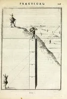 Picture 55 of 68 from Perspective practical, or, A plain and easie method of true and lively representing all things to the eye at a distance, by the exact rules of art ... (1698), leaf 275