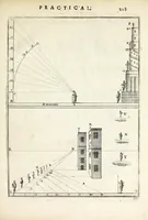 An illustration from Perspective practical, or, A plain and easie method of true and lively representing all things to the eye at a distance, by the exact rules of art ... (1698)