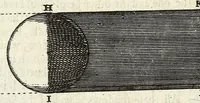 Picture 58 of 68 from Perspective practical, or, A plain and easie method of true and lively representing all things to the eye at a distance, by the exact rules of art ... (1698), leaf 283