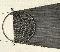 Picture 59 of 68 from Perspective practical, or, A plain and easie method of true and lively representing all things to the eye at a distance, by the exact rules of art ... (1698), leaf 283