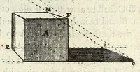 An illustration from Perspective practical, or, A plain and easie method of true and lively representing all things to the eye at a distance, by the exact rules of art ... (1698)