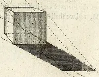 Picture 61 of 68 from Perspective practical, or, A plain and easie method of true and lively representing all things to the eye at a distance, by the exact rules of art ... (1698), leaf 289
