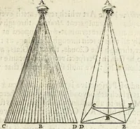 An illustration from Perspective practical, or, A plain and easie method of true and lively representing all things to the eye at a distance, by the exact rules of art ... (1698)