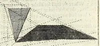 An illustration from Perspective practical, or, A plain and easie method of true and lively representing all things to the eye at a distance, by the exact rules of art ... (1698)