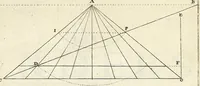 An illustration from Perspective practical, or, A plain and easie method of true and lively representing all things to the eye at a distance, by the exact rules of art ... (1698)