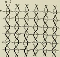 An illustration from Peruvian fabrics (1916)