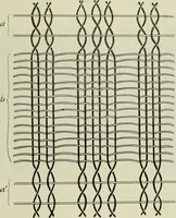 An illustration from Peruvian fabrics (1916)