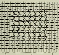 An illustration from Peruvian fabrics (1916)