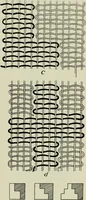 An illustration from Peruvian fabrics (1916)