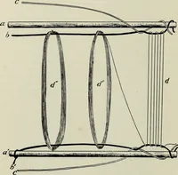An illustration from Peruvian fabrics (1916)