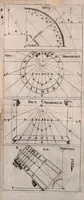 An illustration from Pes Mechanicus, oder, Werckschuh : das ist, ein gar leichte Weise, allerley gemeine Sonnen-Uhren auss einem aussgetheilten Werckschuh zu machen : für die Jenige, so gern mit Sonnen-Uhren umbgehen möchten, aber mit dem Circkel und Lineal wenig Bericht wissen, oder auss geometrischen Fundamenten nicht machen können (1661)