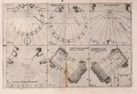 An illustration from Pes Mechanicus, oder, Werckschuh : das ist, ein gar leichte Weise, allerley gemeine Sonnen-Uhren auss einem aussgetheilten Werckschuh zu machen : für die Jenige, so gern mit Sonnen-Uhren umbgehen möchten, aber mit dem Circkel und Lineal wenig Bericht wissen, oder auss geometrischen Fundamenten nicht machen können (1661)
