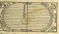 Picture 6 of 31 from Petri Apiani Cosmographia, (1539), leaf 25