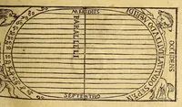 Picture 3 of 35 from Petri Apiani Cosmographia, (1540), leaf 25