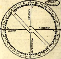 Picture 7 of 9 from Petri Peregrini Maricurtensis De magnete, seu, Rota perpetui motus, libellus ... (1558), leaf 47