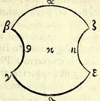 Picture 14 of 45 from Petri Petiti, philosophi & doct. medici, De Amazonibus dissertatio, quâ an verè extiterint, necne, variis ultro citroque conjecturis & argumentis disputatur. Multa etiam ad eam gentem pertinentia, ex antiquis monumentis eruuntur atque illustrantur (1685), leaf 185