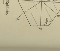 An illustration from Petrographic methods, the authorized English translation of Part I, Anleitung zum Gebrauch des Polarisationsmikroskops (3d. rev. ed.) and Part II, Die gesteinbildenden Mineralien (2d. rev. ed.) (1912)