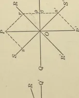 An illustration from Petrographic methods, the authorized English translation of Part I, Anleitung zum Gebrauch des Polarisationsmikroskops (3d. rev. ed.) and Part II, Die gesteinbildenden Mineralien (2d. rev. ed.) (1912)