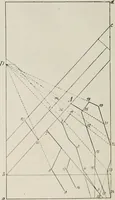 An illustration from Petrus Pictor Burgensis De prospectiva pingendi : nach dem Codex der Königlichen Bibliothek zu Parma : nebst deutscher Übersetzung : zum erstenmale veröffentlicht (1899)