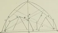 An illustration from Petrus Pictor Burgensis De prospectiva pingendi : nach dem Codex der Königlichen Bibliothek zu Parma : nebst deutscher Übersetzung : zum erstenmale veröffentlicht (1899)