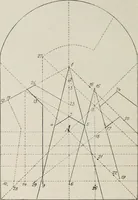 An illustration from Petrus Pictor Burgensis De prospectiva pingendi : nach dem Codex der Königlichen Bibliothek zu Parma : nebst deutscher Übersetzung : zum erstenmale veröffentlicht (1899)