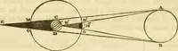 An illustration from The phenomena and order of the solar system (1843)