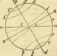 An illustration from The phenomena and order of the solar system (1843)