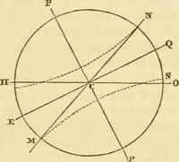 An illustration from The phenomena and order of the solar system (1843)