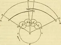 An illustration from The phenomena and order of the solar system (1843)