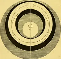 An illustration from The phenomena and order of the solar system (1843)
