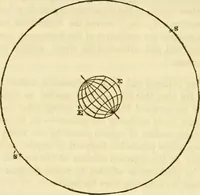 An illustration from The phenomena and order of the solar system (1843)
