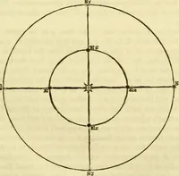 An illustration from The phenomena and order of the solar system (1843)