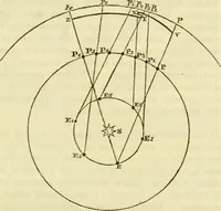 An illustration from The phenomena and order of the solar system (1843)
