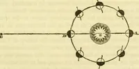 An illustration from The phenomena and order of the solar system (1843)
