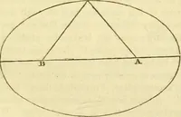 An illustration from The phenomena and order of the solar system (1843)