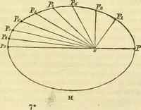 An illustration from The phenomena and order of the solar system (1843)