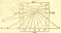 An illustration from Philippi Lansbergii Beschrijvingh der vlacke sonne-wysers : in welcke de waere manier, om deselve op allerhande vlackten te betrecken, volgens wiskonstige regulen geleert, ende door een groot getal vertoog-schetzen aengewesen werdt (1675)