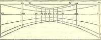 An illustration from Philippi Lansbergii Beschrijvingh der vlacke sonne-wysers : in welcke de waere manier, om deselve op allerhande vlackten te betrecken, volgens wiskonstige regulen geleert, ende door een groot getal vertoog-schetzen aengewesen werdt (1675)