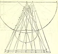 An illustration from Philippi Lansbergii Beschrijvingh der vlacke sonne-wysers : in welcke de waere manier, om deselve op allerhande vlackten te betrecken, volgens wiskonstige regulen geleert, ende door een groot getal vertoog-schetzen aengewesen werdt (1675)