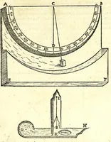 An illustration from Philippi Lansbergii Beschrijvingh der vlacke sonne-wysers : in welcke de waere manier, om deselve op allerhande vlackten te betrecken, volgens wiskonstige regulen geleert, ende door een groot getal vertoog-schetzen aengewesen werdt (1675)
